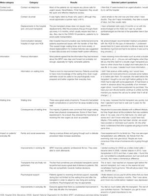 Patient Experience in Pancreas-Kidney Transplantation—A Methodological Approach Towards Innovation in an Established Program